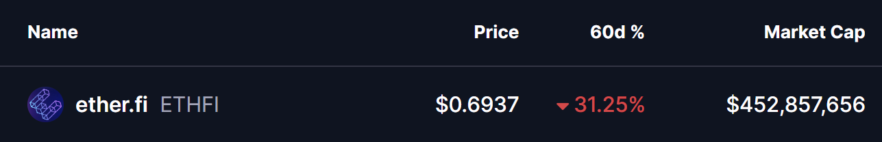 ETHFI Price