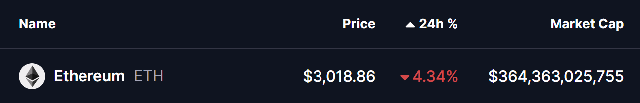 Ethereum (ETH) Price