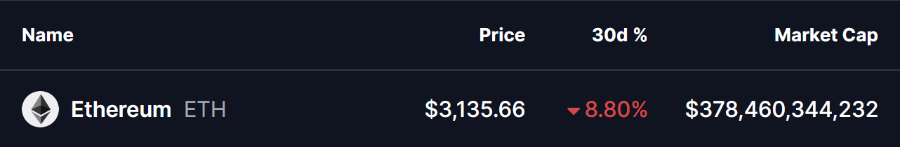 Ethereum (ETH) Price