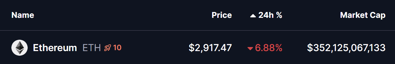 Ethereum (ETH) Price