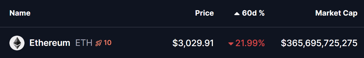 Ethereum (ETH) Price