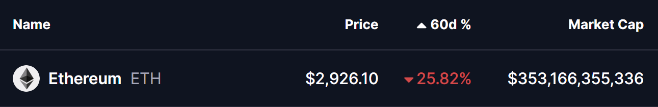 Ethereum (ETH) Price