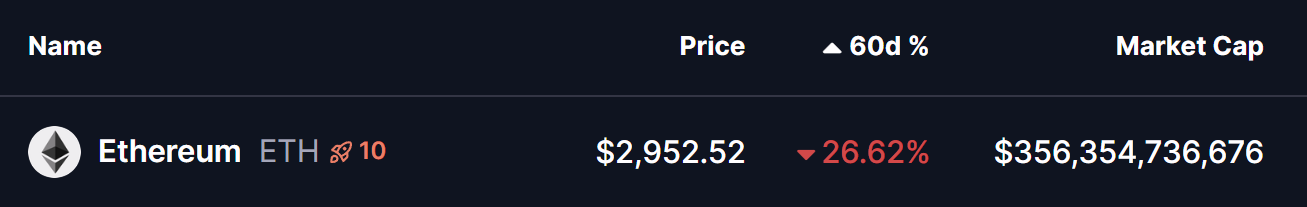 Ethereum (ETH) Price