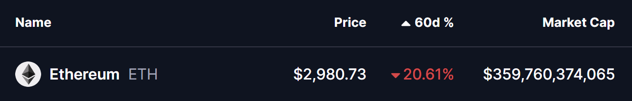 Ethereum (ETH) Price