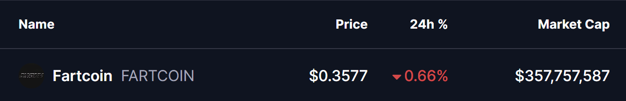 FARTCOIN Price