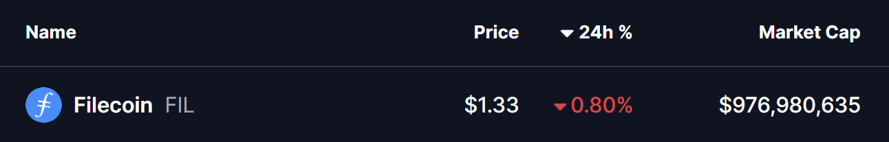 Filecoin (FIL) Price