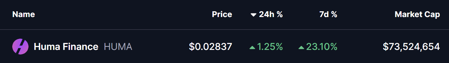 HUMA Token Price