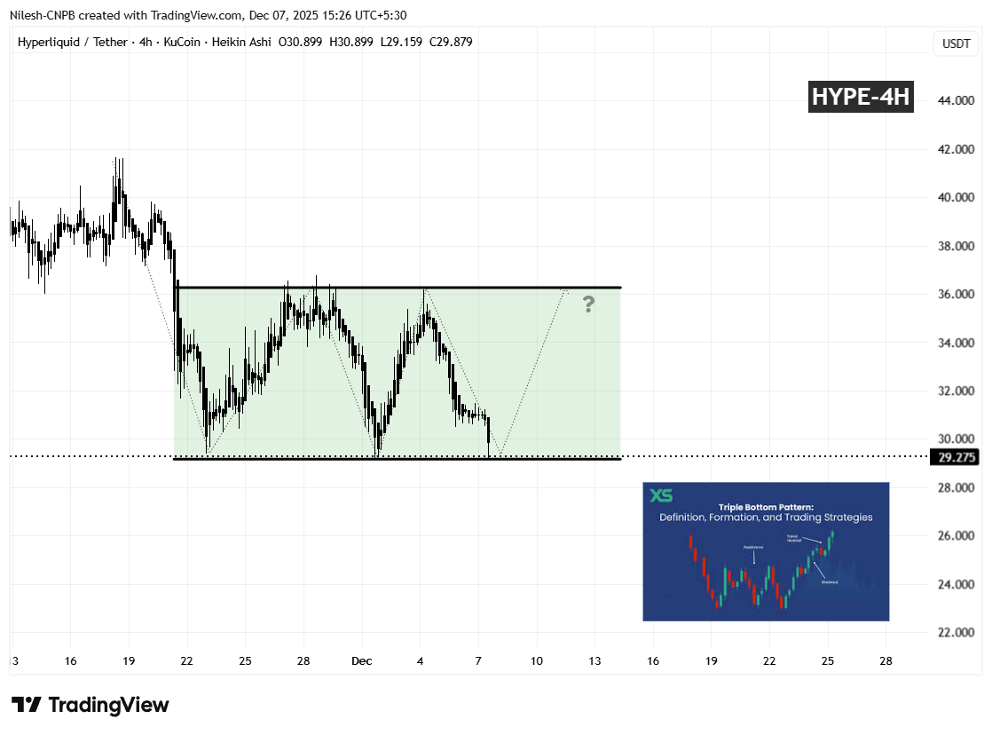 Hyperliquid (HYPE) 4H Chart
