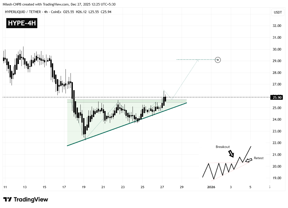 Hyperliquid (HYPE) 4H Chart