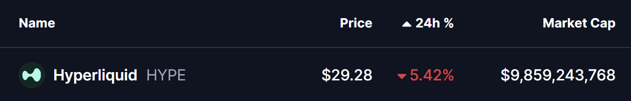 Hyperliquid (HYPE) Price