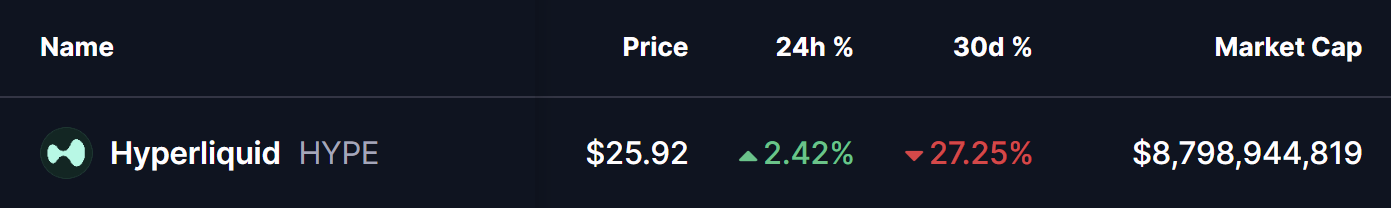 Hyperliquid (HYPE) Price