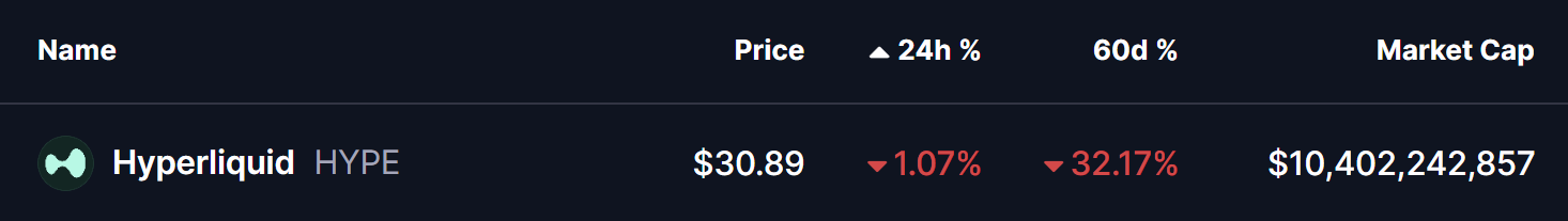 Hyperliquid (HYPE) Price