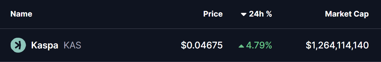 Kaspa (KAS) Price