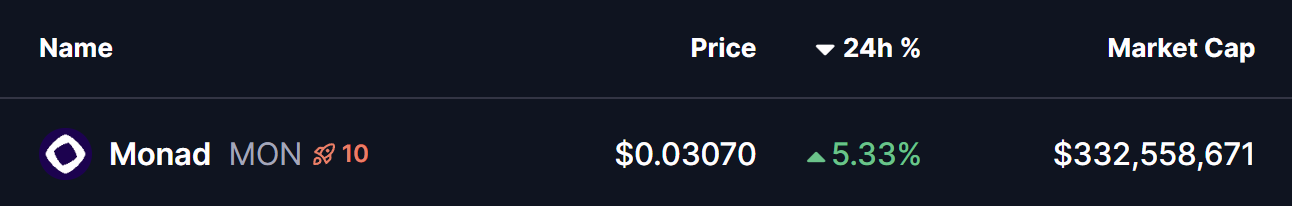 Monad (MON) Price