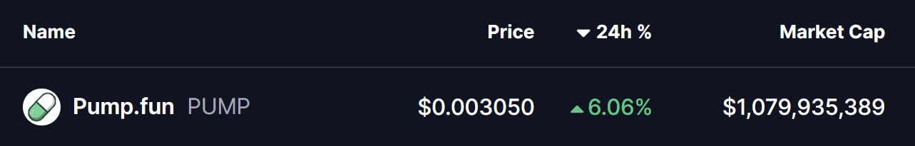 $PUMP Price