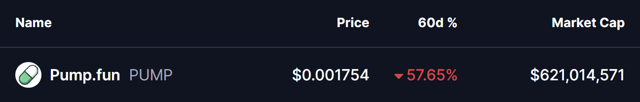 PUMP Token Price