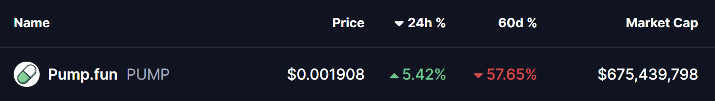 $PUMP Token Price