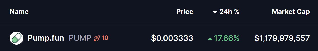 PUMP Token Price
