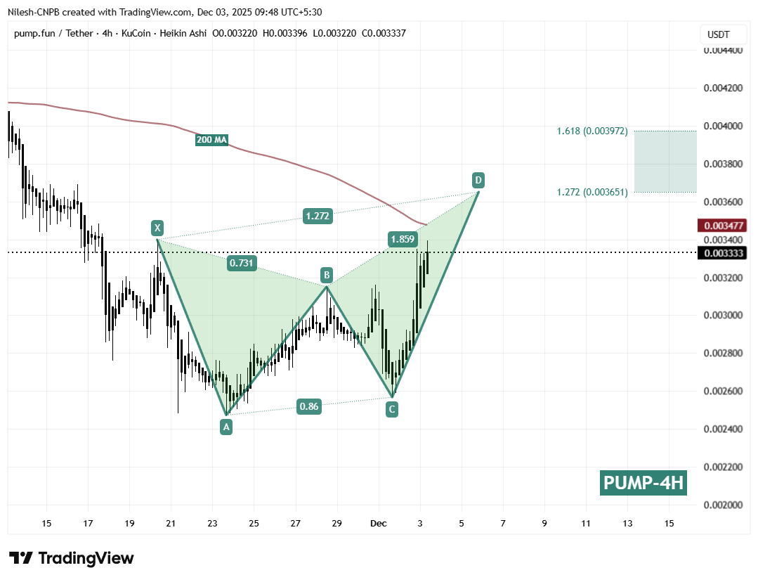 Pump Fun (PUMP) 4H Chart