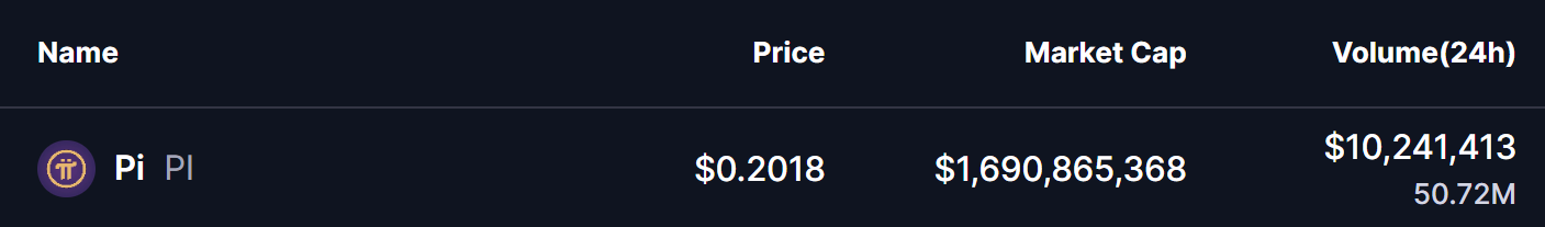 Pi Network (PI) Price