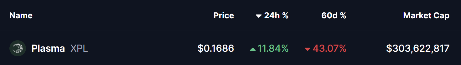 Plasma (XPL) Price