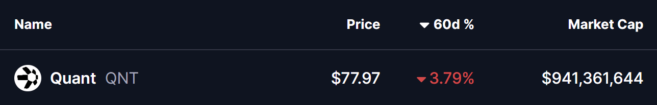 Quant (QNT) Price
