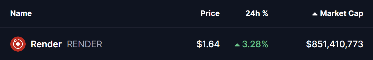 Render (RENDER) Price