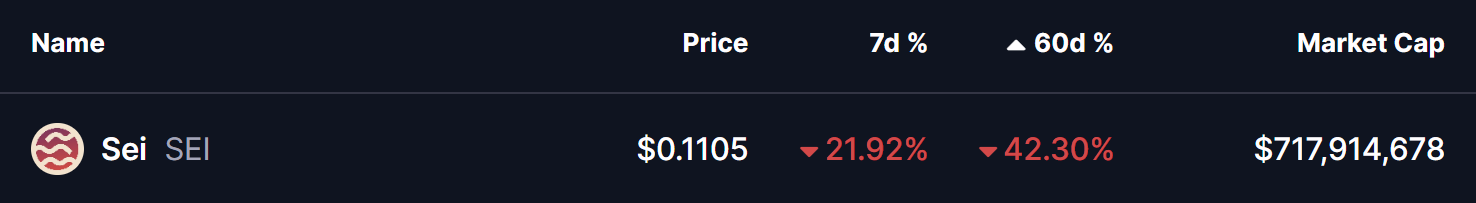 Sei (SEI) Price
