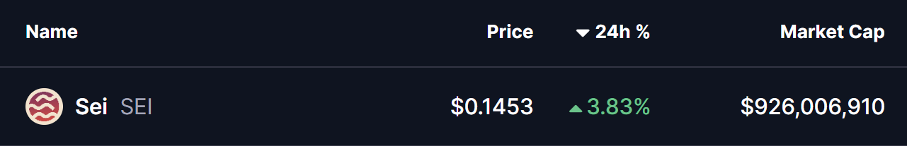 Sei (SEI) Price