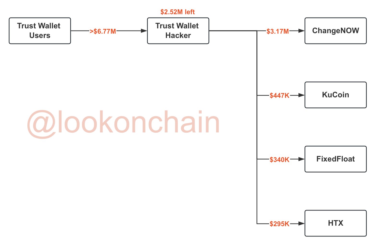 Trust Wallet Hacker Transactions