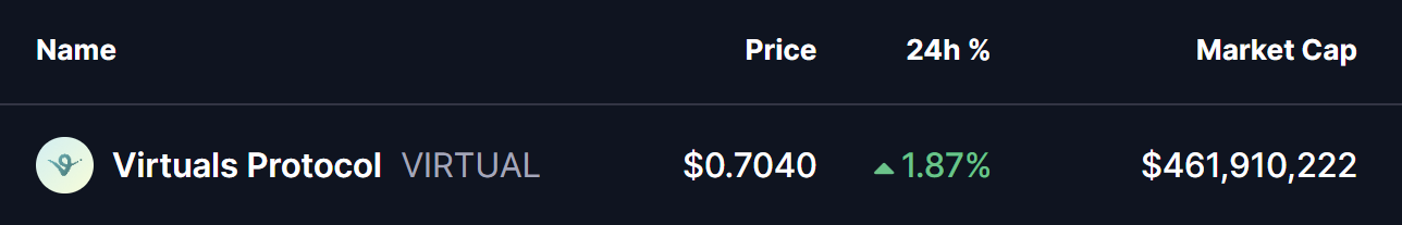 VIRTUAL Price