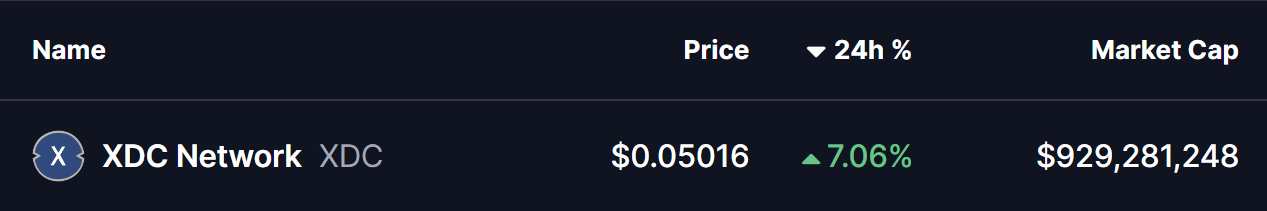 XDC Network (XDC) Price