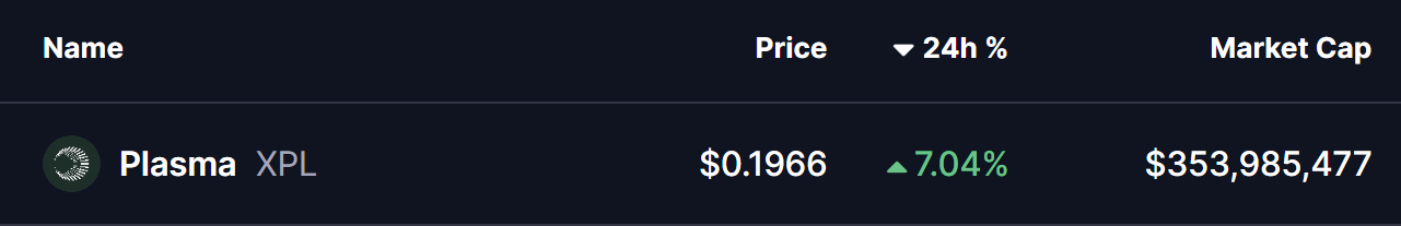 XPL Price