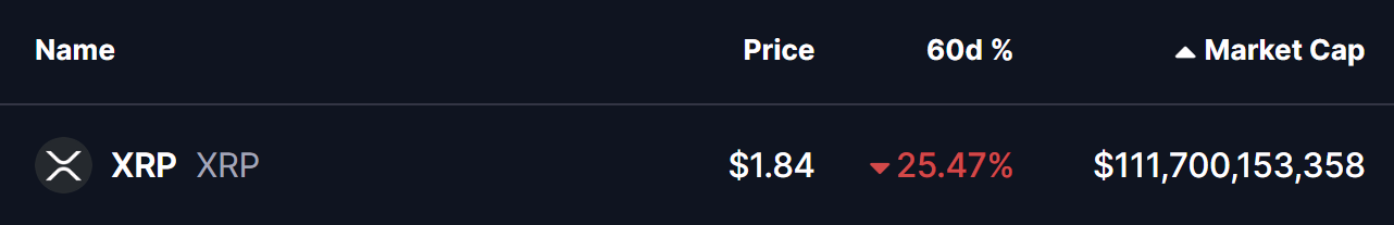 XRP Price