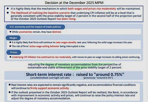 Bank of Japan Rate Hike
