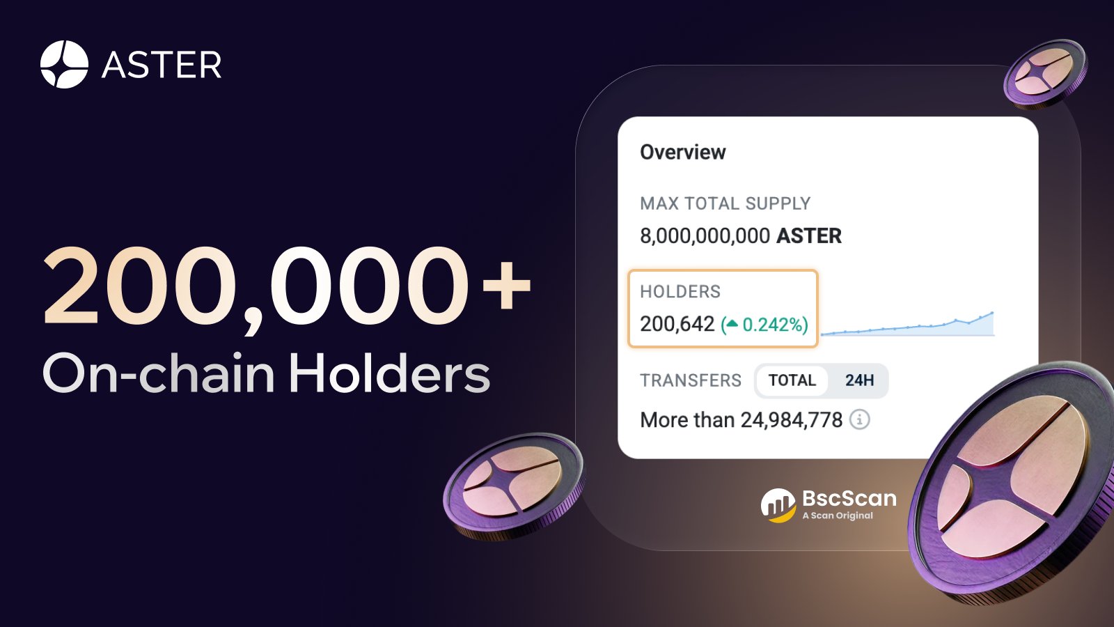 ASTER Token Holders