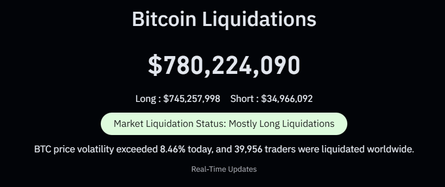 BTC Liquidations
