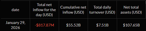 BTC Spot ETF Outflow