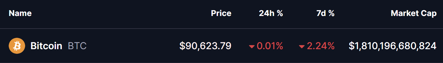 Bitcoin (BTC) Price
