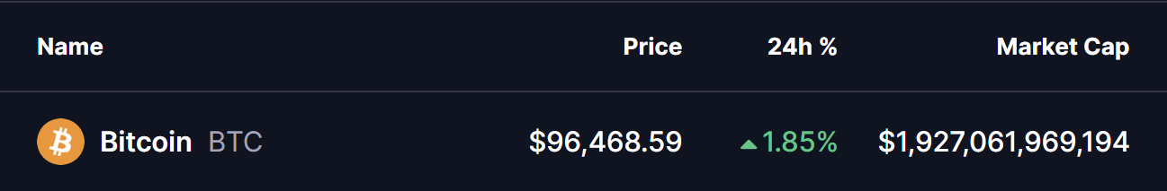 Bitcoin (BTC) Price