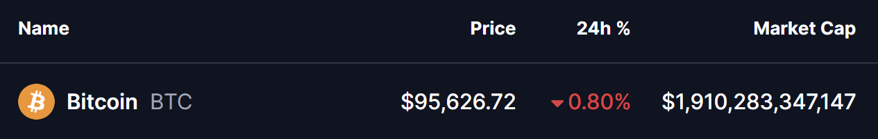 Bitcoin (BTC) Price