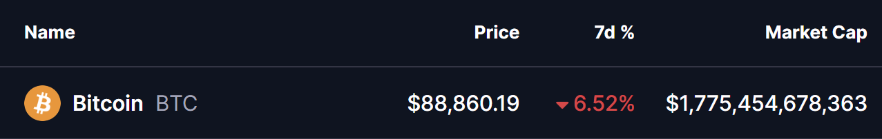 Bitcoin (BTC) Price