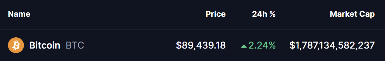 Bitcoin (BTC) Price