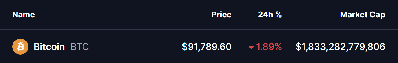 Bitcoin (BTC) Price
