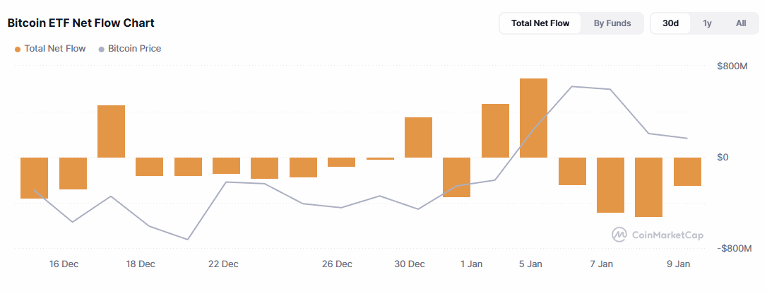 Bitcoin (BTC) Spot ETF