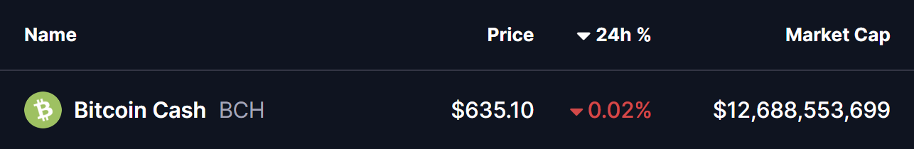 Bitcoin Cash (BCH) Price