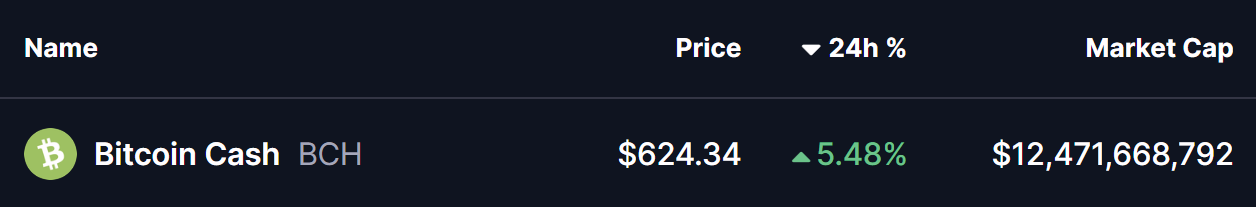 Bitcoin Cash (BCH) Price
