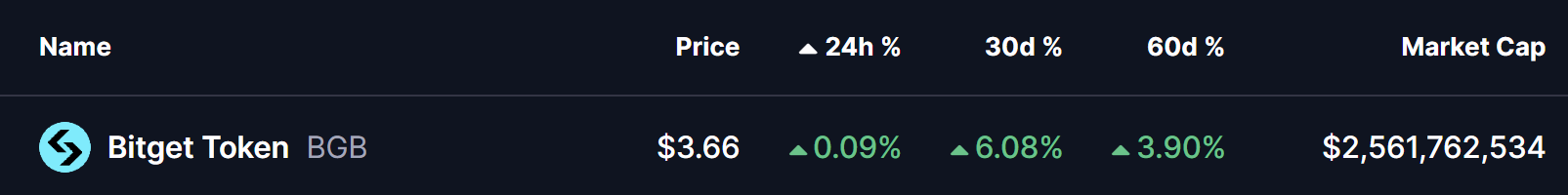 Bitget Token (BGB) Price