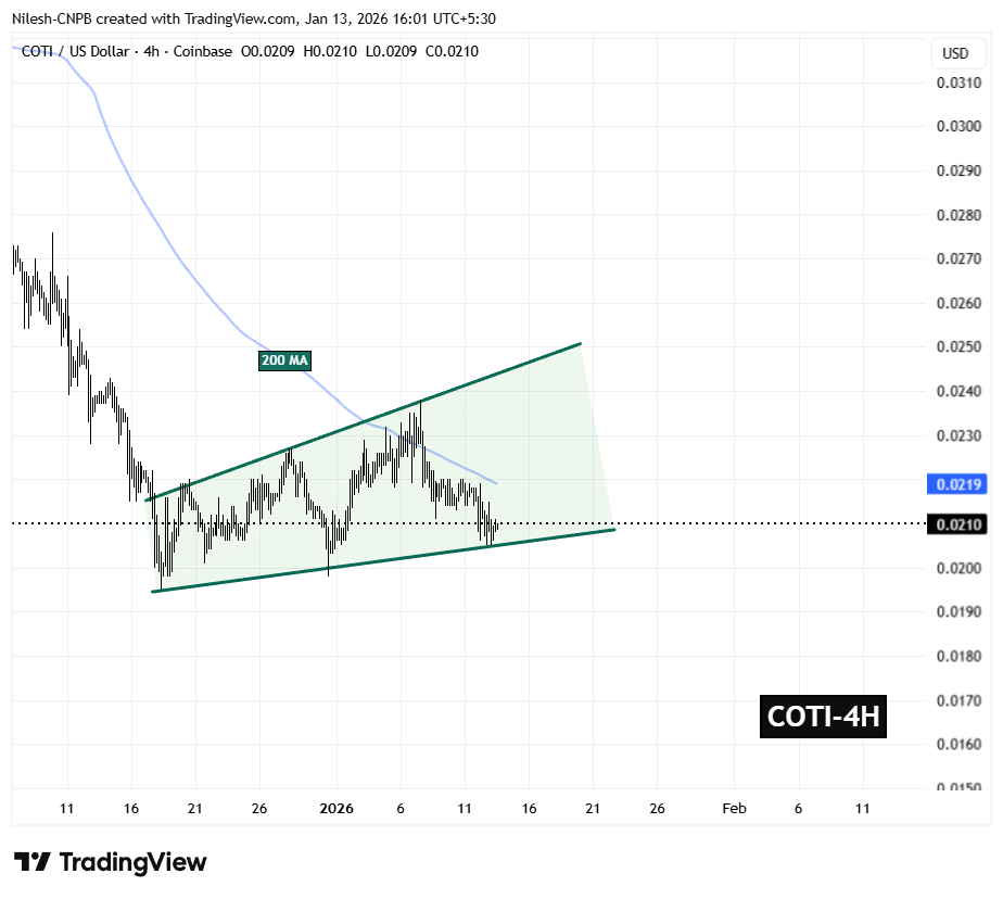 COTI 4H ascending broadening wedge pattern