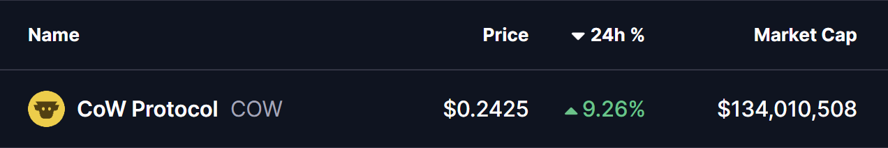 COW Protocol (COW) Token Price